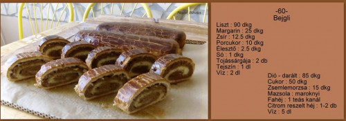 Nagy István / akik szeretnek kenyeret sütni